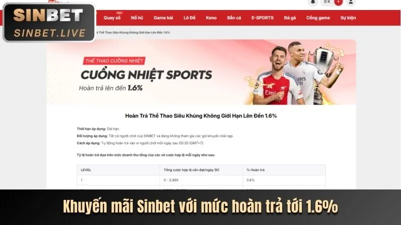 Khuyến mãi chào mừng thành viên mới soxo66